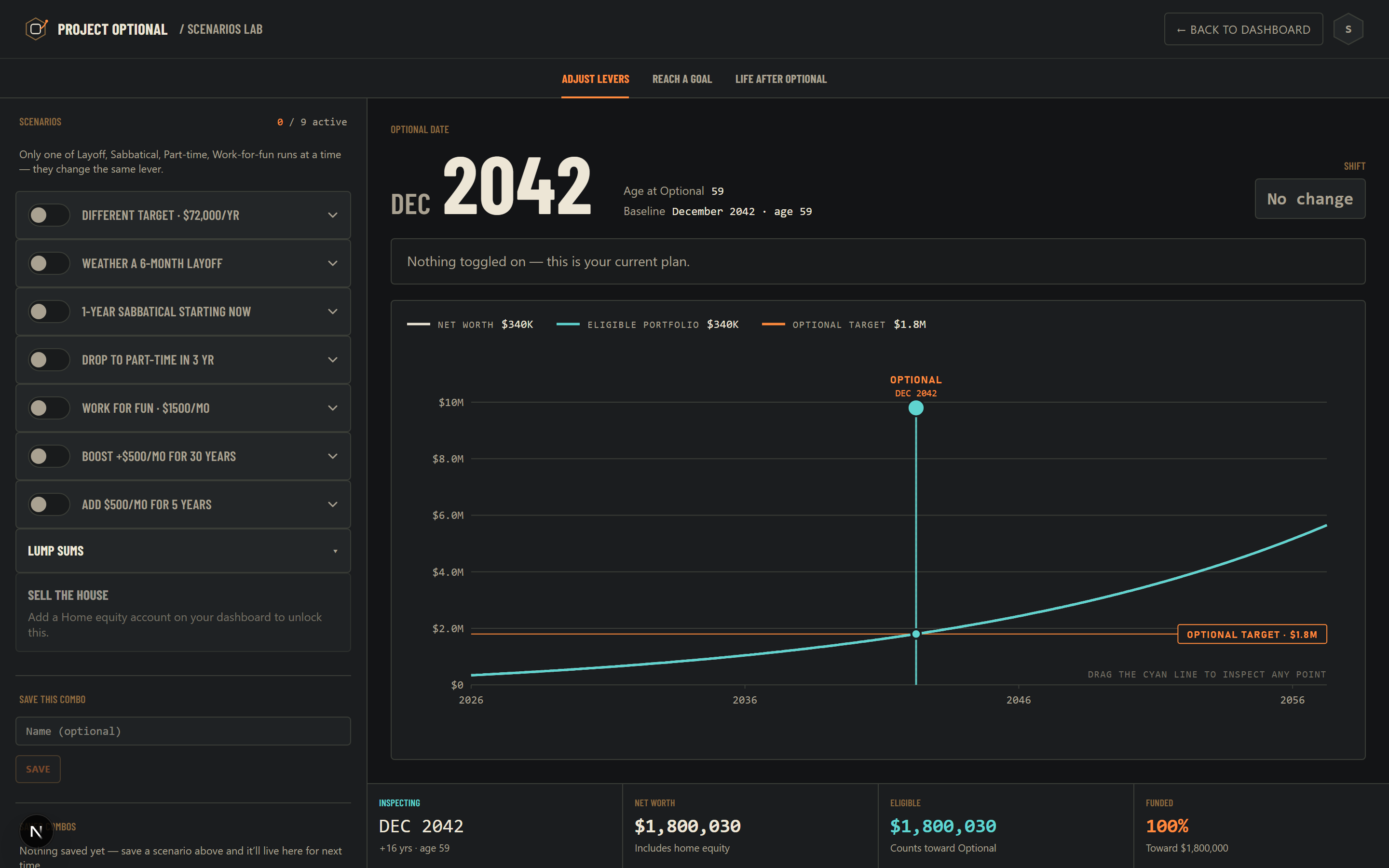 Project Optional Scenarios Lab with a one-year layoff modeled