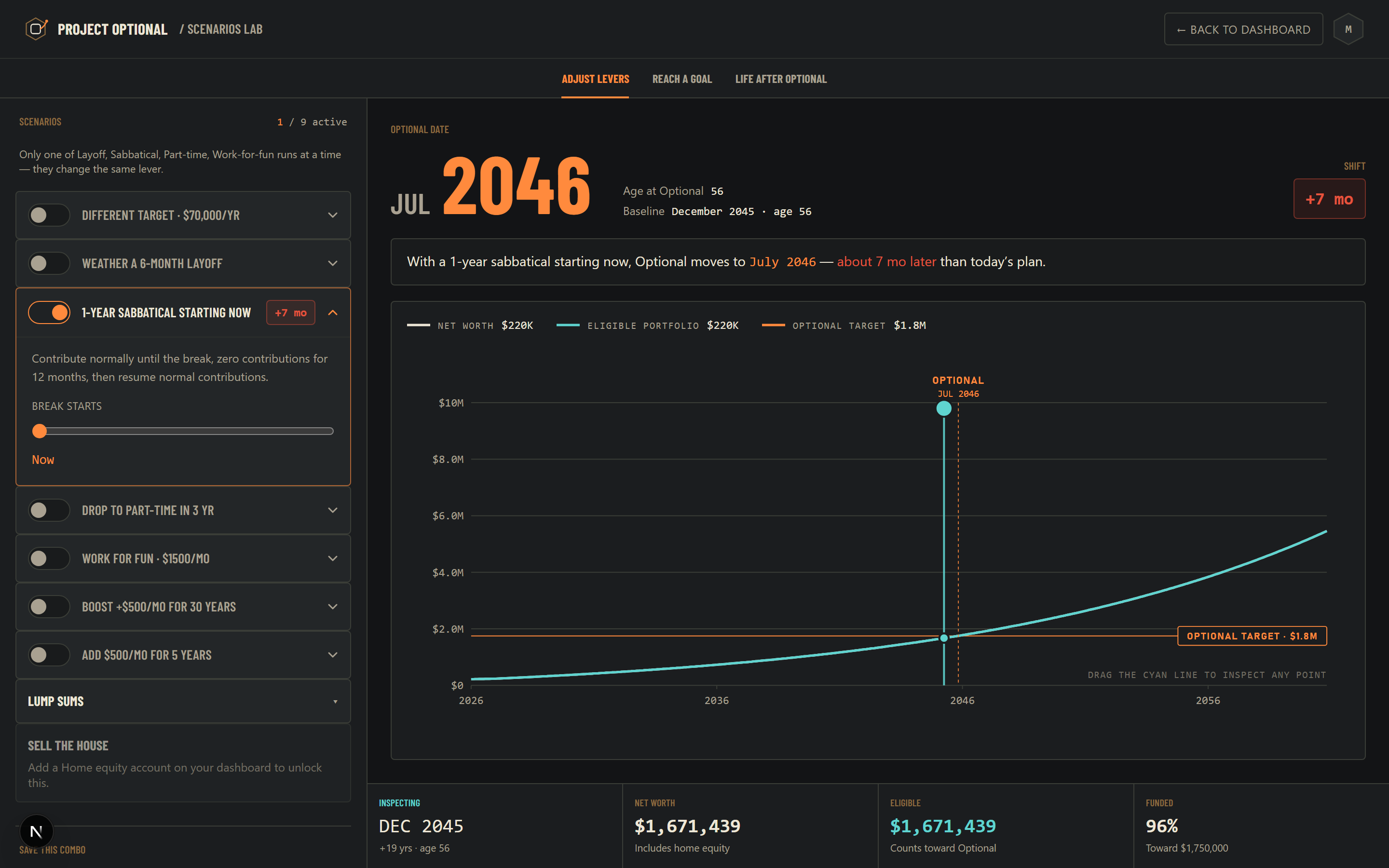 Project Optional Scenarios Lab with a 1-year sabbatical activated for Maya's numbers